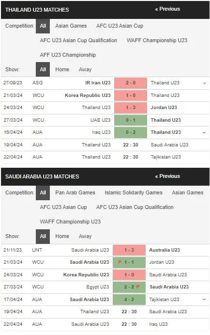 Soi kèo nhà cái U23 Thái Lan vs U23 Saudi Arabia 22h30 ngày 1904 – U23 Châu Á