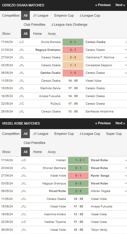 Soi kèo nhà cái Cerezo Osaka vs Vissel Kobe, 14h00 ngày 11/5 – J League