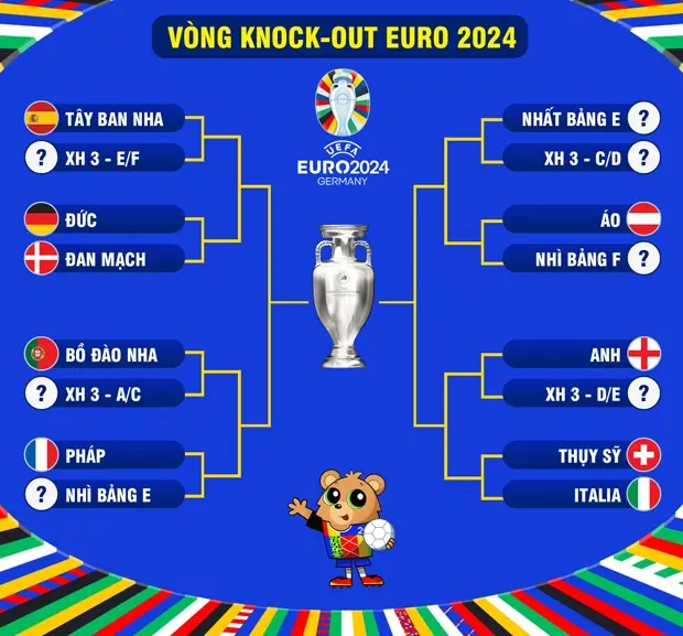 Euro 2024: Tuyển Anh chưa hay nhưng rất may