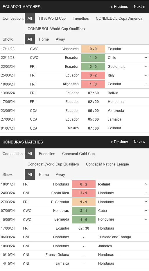 Soi kèo nhà cái Ecuador vs Honduras, 02h30 ngày 1706 – Giao hữu
