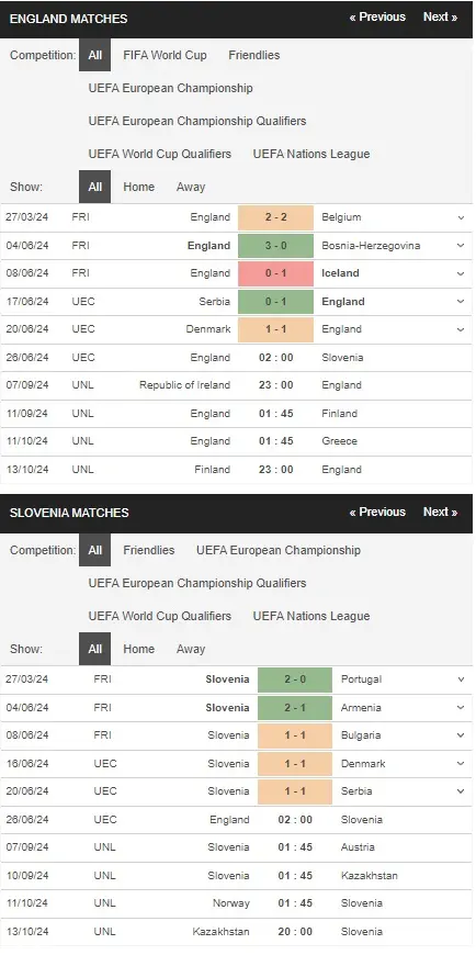 Soi kèo nhà cái Anh vs Slovenia 2 giờ ngày 266 – Euro 2024