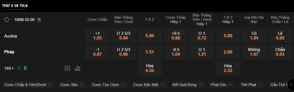 Soi kèo nhà cái Áo vs Pháp, 02h00 ngày 18/6 – Euro 2024