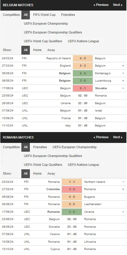 Soi kèo nhà cái Bỉ vs Romania, 02h00 ngày 23/6 – Euro 2024