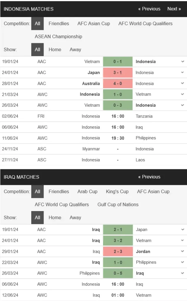 Soi kèo nhà cái Indonesia vs Iraq, 16h00 ngày 0606 – Vòng loại World Cup 2026