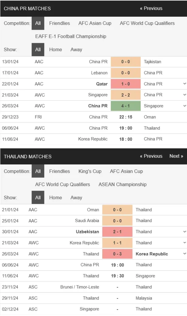 Soi kèo nhà cái Trung Quốc vs Thái Lan, 19h00 ngày 0606 – Vòng loại World Cup 2026
