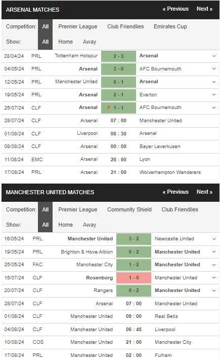 Soi kèo nhà cái Arsenal vs Man United, 07h00 ngày 28/07