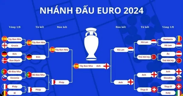 Tây Ban Nha vs Anh: Trận chung kết Euro đầu tiên giữa 2 đội tuyển