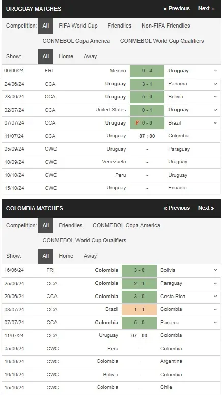 Soi kèo Copa America 2024 Uruguay vs Colombia, 07h00 ngày 11/07