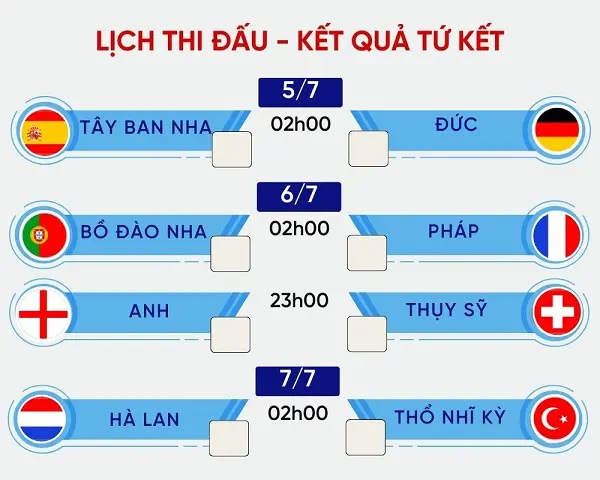 Dự đoán đội vô địch Euro 2024 sau vòng 16 đội kết thúc