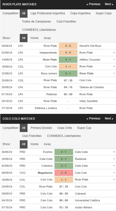 Soi kèo nhà cái River Plate vs Colo Colo 7h30 ngày 25/9 – Copa Libertadores