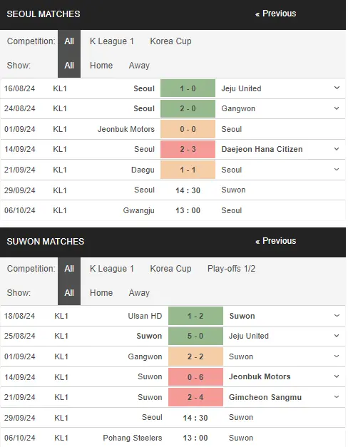 Soi kèo nhà cái Seoul vs Suwon, 14h30 ngày 299 – K League I