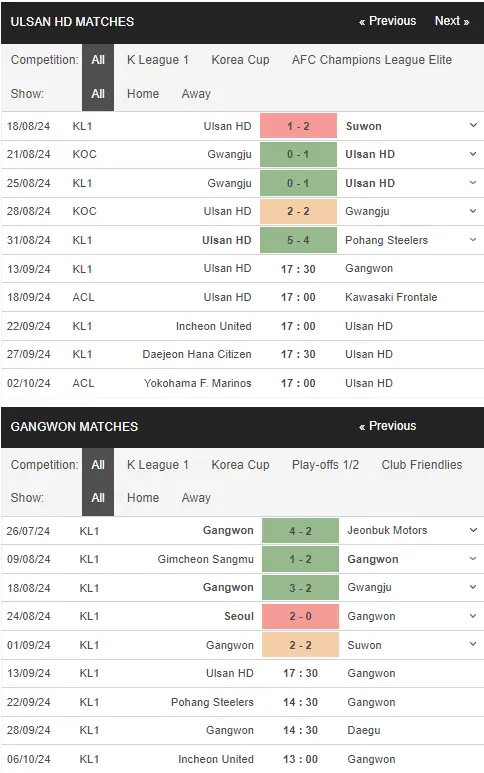 Soi kèo nhà cái Ulsan vs Gangwon 17h30 ngày 13/09 – K League