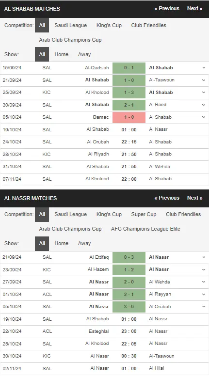 Soi kèo Al Shabab vs Al Nassr 01h00 ngày 19/10 – Saudi Pro League