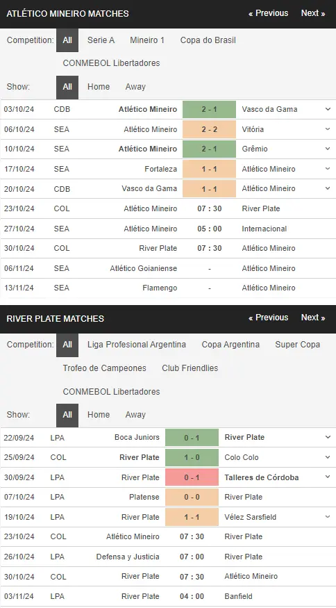 Soi kèo nhà cái Atletico Mineiro vs River Plate 7h30 ngày 2310 – Copa Libertadores 2024