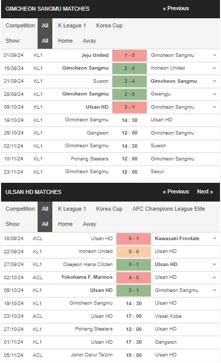 Soi kèo nhà cái Gimcheon Sangmu vs Ulsan Hyundai 14h30 ngày 1910 – K League