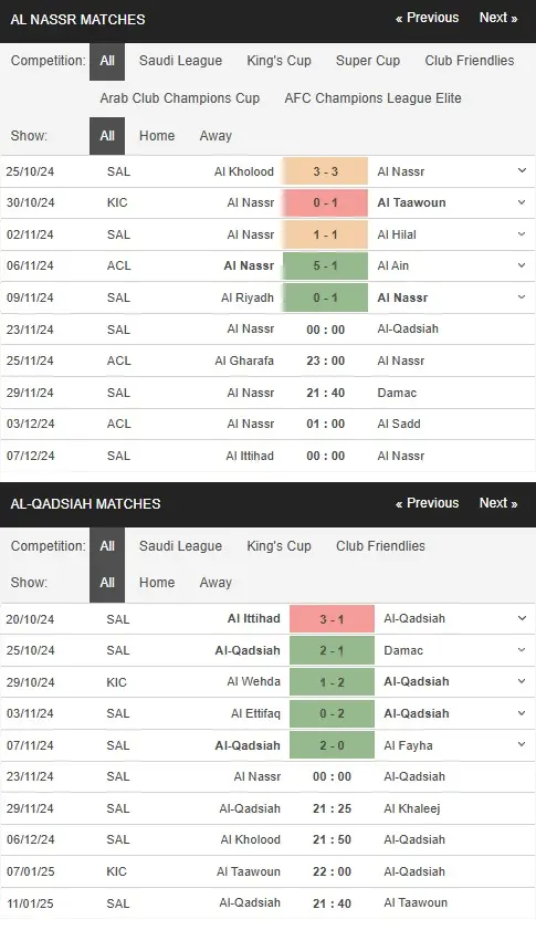 Soi kèo nhà cái Al Nassr vs Al Qadisiyah 00h00 ngày 2311 – Saudi Pro League