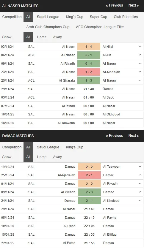 Soi kèo Al Nassr vs Damac FC, 21h40 ngày 29/11 – Saudi Pro League