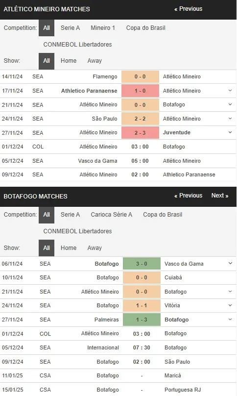 Soi kèo nhà cái Atlético Mineiro vs Botafogo, 03h ngày 0112 – CONMEBOL Libertadores