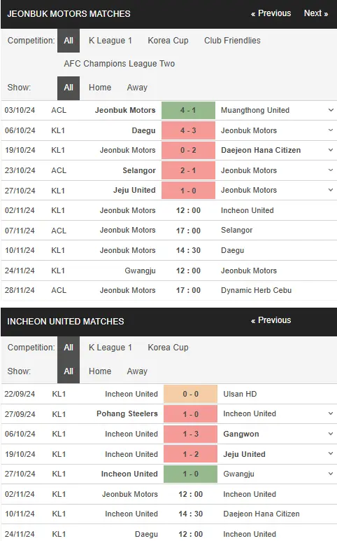 Soi kèo Jeonbuk vs Incheon 12h00 ngày 211 – K League