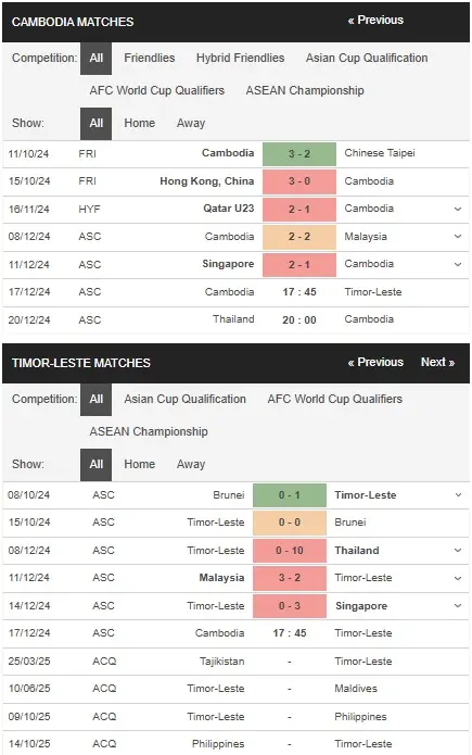 Soi kèo nhà cái Campuchia vs Timor Leste 17h45 ngày 1712