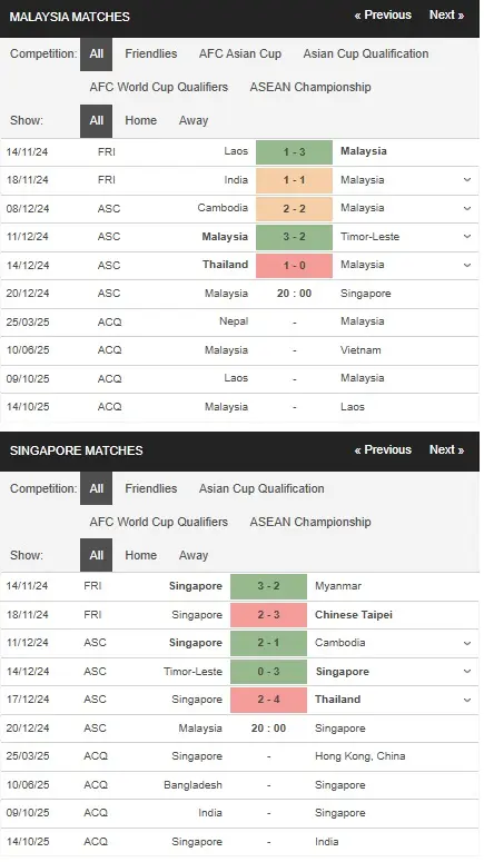 Soi kèo nhà cái Malaysia vs Singapore 20h00 ngày 20/12