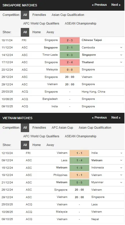 Soi kèo nhà cái Singapore vs Việt Nam, 20h00 ngày 26/12