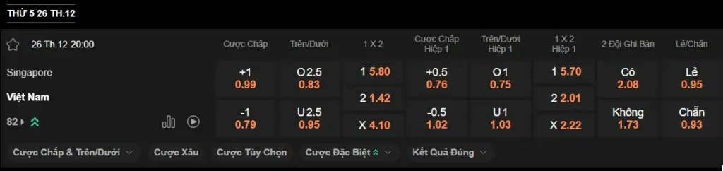 Soi kèo nhà cái Singapore vs Việt Nam, 20h00 ngày 26/12