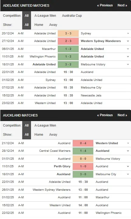 Soi kèo nhà cái Adelaide United vs Auckland, 15h30 ngày 221 – A League