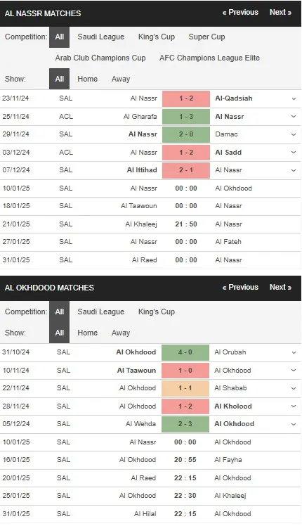 Soi kèo Saudi Pro League Al Nassr vs Al Akhdoud 00h00 ngày 1001