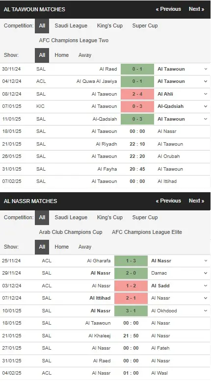 Soi kèo nhà cái Al Taawoun vs Al Nassr 00h00 ngày 1801 – Saudi Pro League