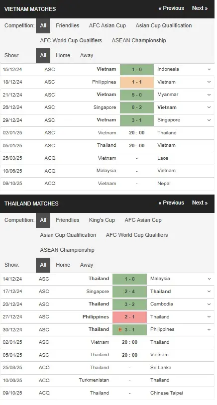 Soi kèo nhà cái Việt Nam vs Thái Lan 20h00 ngày 21