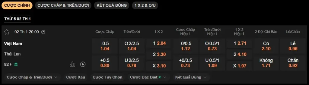 Soi kèo nhà cái Việt Nam vs Thái Lan 20h00 ngày 21