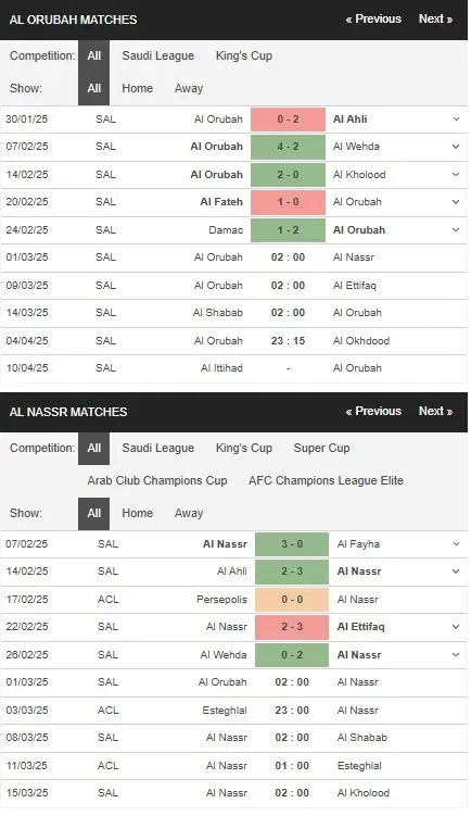 Soi kèo nhà cái Al Orobah vs Al Nassr, 02h00 ngày 13