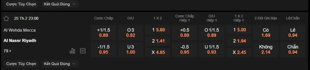 Soi kèo nhà cái Al Wehda vs Al Nassr, 23h00 ngày 252