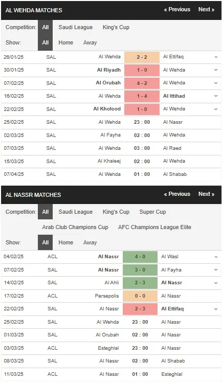 Soi kèo nhà cái Al Wehda vs Al Nassr, 23h00 ngày 252