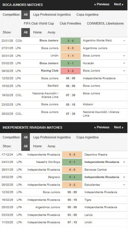 Soi kèo nhà cái Boca Juniors vs Independiente Rivadavia, 6h00 ngày 122