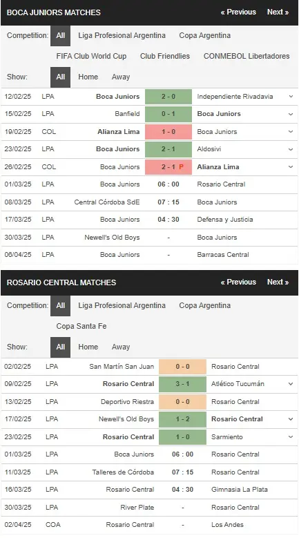 Soi kèo nhà cái Boca Juniors vs Rosario Central 6h00 ngày 13