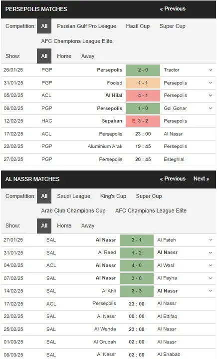 Soi kèo nhà cái Persepolis vs Al Nassr, 23h00 ngày 172