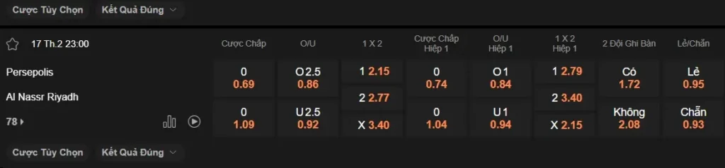 Soi kèo nhà cái Persepolis vs Al Nassr, 23h00 ngày 172