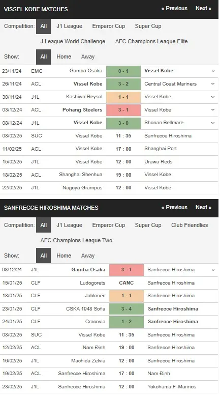 Soi kèo nhà cái Vissel Kobe vs Sanfrecce Hiroshima, 11h35 ngày 82