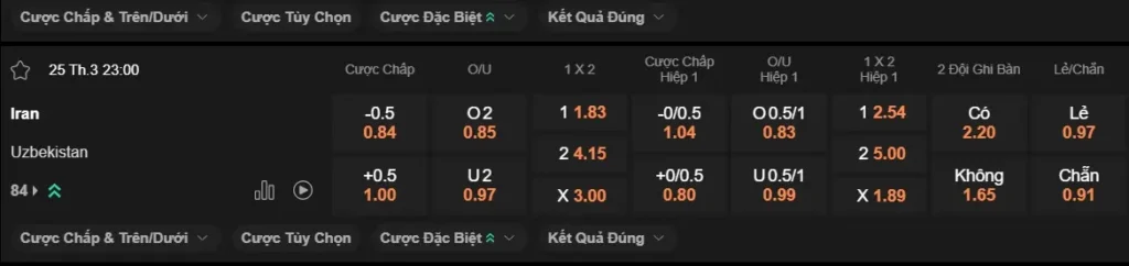 Soi kèo nhà cái Iran vs Uzbekistan 23h00 ngày 2503