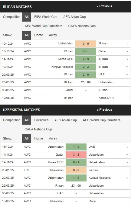Soi kèo nhà cái Iran vs Uzbekistan 23h00 ngày 2503