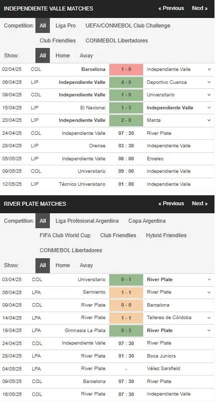 Soi kèo nhà cái Independiente Del Valle vs River Plate, 07h30 ngày 24/4