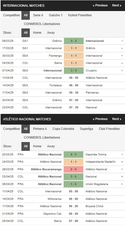 Soi kèo nhà cái Internacional vs Atletico Nacional 5h00 ngày 11/4
