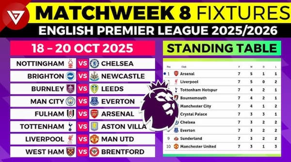 Vòng 8 Ngoại hạng Anh trở lại sau FIFA Days có gì đáng chú ý?