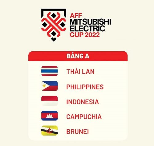 Dự đoán bảng A AFF Cup 2022: Cuộc chiến giữa Thái Lan, Indonesia và Philippines