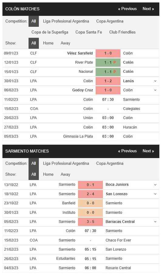 Colon vs Sarmiento 07h30 ngày 11/02 - Soi Kèo VĐQG Argentina - Google Docs